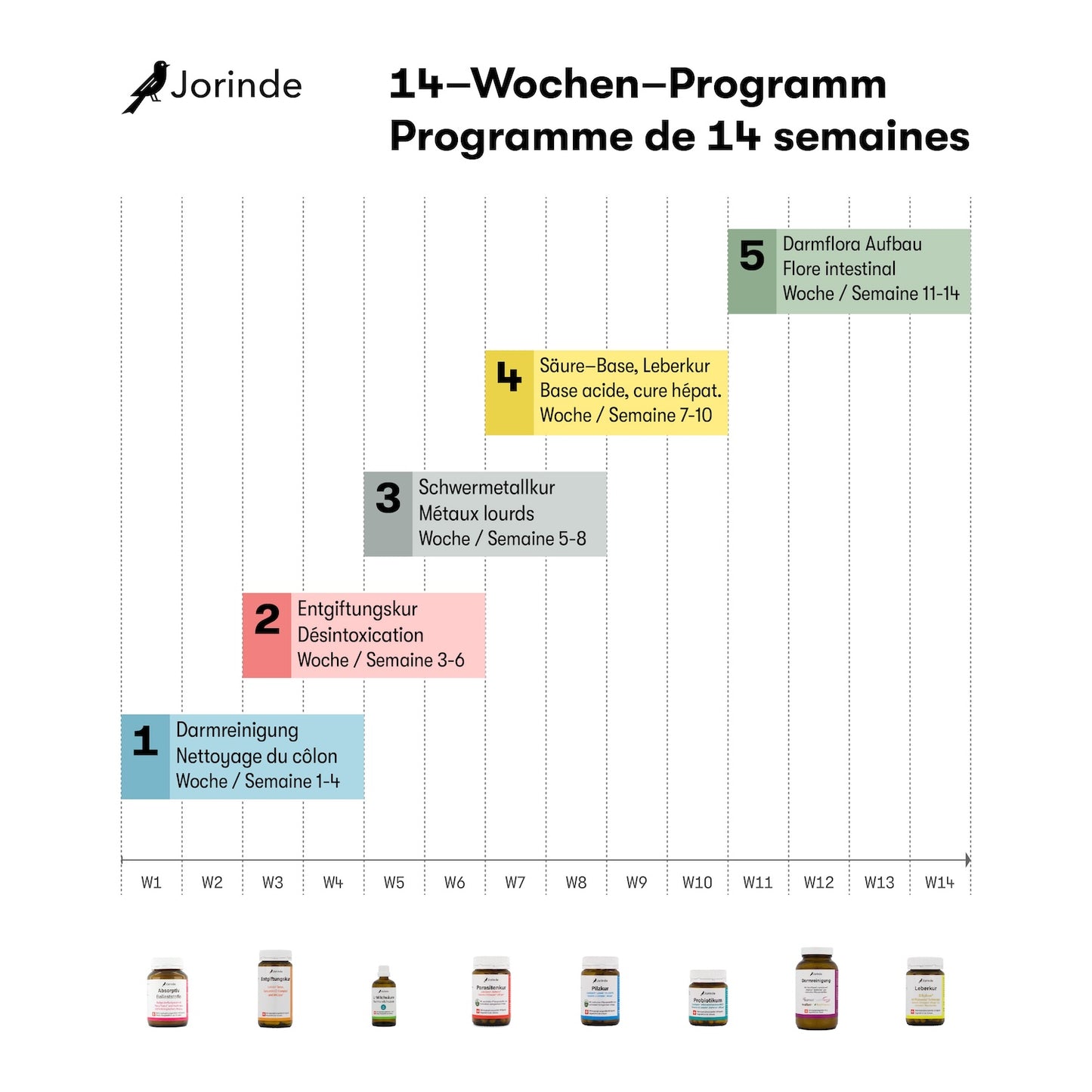 14-Wochen-Vollprogramm